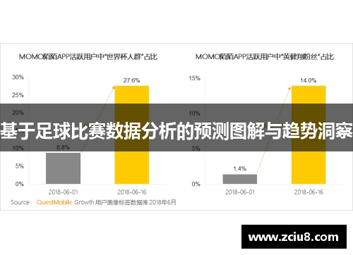 基于足球比赛数据分析的预测图解与趋势洞察