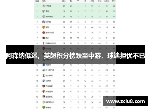 阿森纳低迷，英超积分榜跌至中游，球迷担忧不已