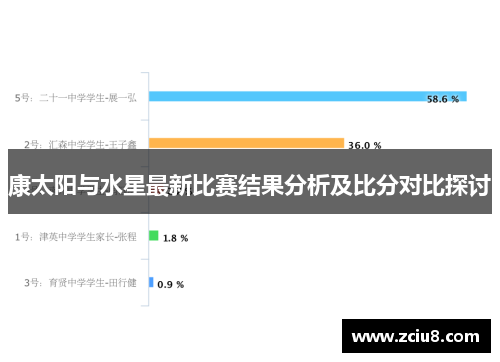 康太阳与水星最新比赛结果分析及比分对比探讨